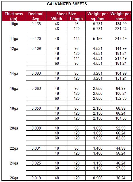 thickness of sheet is measured by using|galvanized sheet size chart.